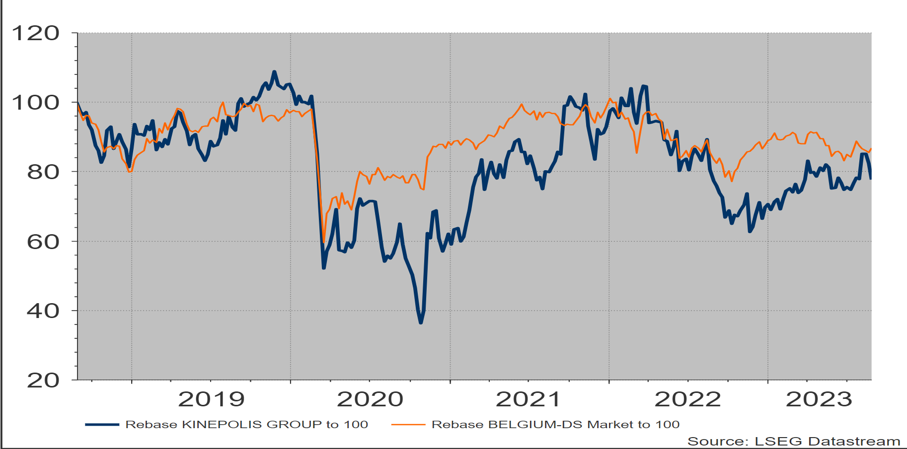KINEPOLIS: UNA SCOMMESSA SULLA RISCOSSA DEL CINEMA